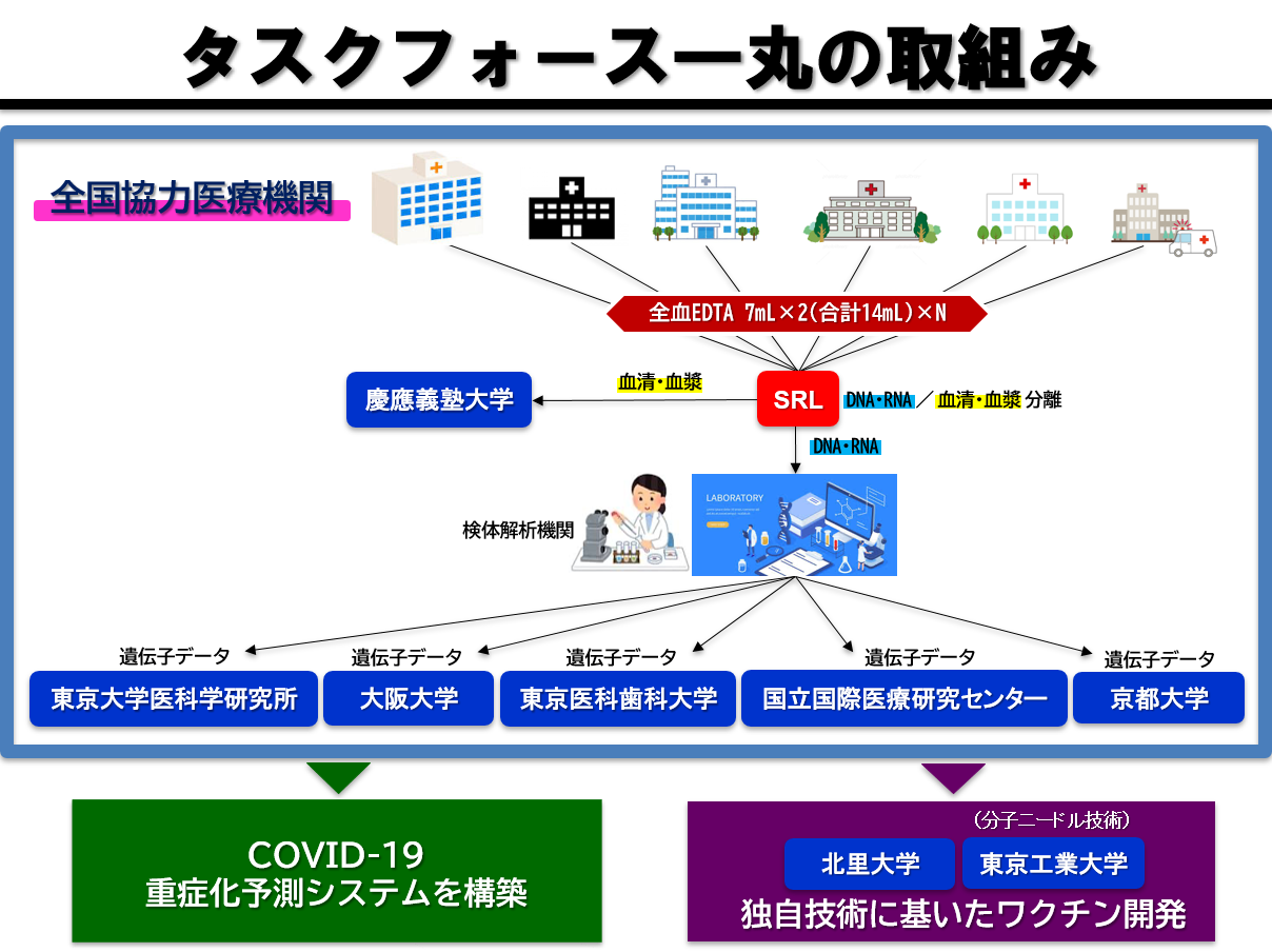 コロナ 大村 智